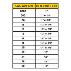 3:1 Heat Shrink Tubing Tube Glue Waterproof Dual Wall Wires Wrap (LARGE SIZES)