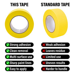 Automotive Masking Tape Yellow Painters Tape for Car Painting(0.75in-12rolls)