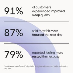 Loop Dream Earplugs for Deep Sleep, Napping and Snoring – Black