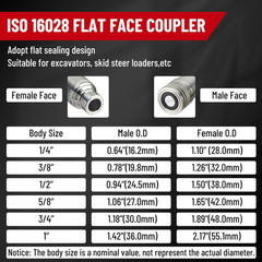 1/2″ Flat Face ISO 16028 to Ag ISO 5675 Pioneer Style Hydraulic Quick Connect Co