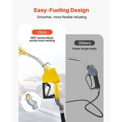 Uimoso 3/4 in NPT Automatic Fuel Nozzle 0.78 in Spout and Auto Shut-Off Feature
