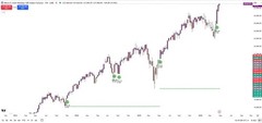 Velocity Edge TradingView Indicator | NQ Futures | XAU | Forex | Prop Firm Ready