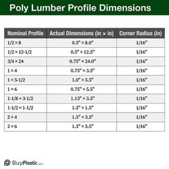 BuyPlastic Tangent Poly Lumber – Antique Mahogany, 2×6 (1.5″ x 5.5″), 72″ L