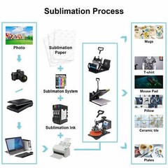 Sublimation Paper Roll 13 in x 300 ft 2 inch Core for Inkjet Epson 13×300 105gsm
