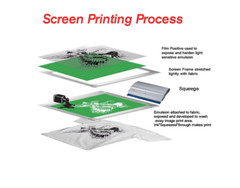 300 Ct A-SUB Waterproof Inkjet Film 8.5×11 for Screen Printing Silk Transparency