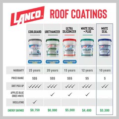 White-Seal 5 Gal. Acrylic Elastomeric White Reflective Roof Sealer