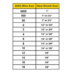 3:1 Heat Shrink Tubing Red Dual Wall Waterproof Glue Wires Wrap (LARGE SIZES)