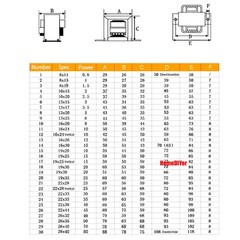 3W~30W E141X20 Power Transformers Single/Double Phase 220V to AC 6V/9V/12V/24V