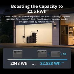 DJI Power 2000 Portable Power Station 2048Wh 3000W Solar Generator Backup UPS