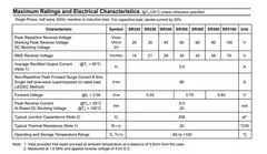 50pcs 5Types Schottky diodes,Package Including:SR3100 SR3200 SR560 SR5100 SR5200
