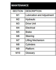Crown SP3505-30, SP3510-30, SP3520-30 Forklift Repair Service Manual PDF USB