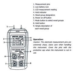 Digital LCD Wood Moisture Meter – Tester for Wood, Firewood, Paper & Cardboard