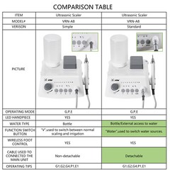 Dental Ultrasonic Piezo Scaler W/ LED Handpiece Auto Water Supply System A8