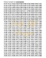 Custom 40pcs Hong Kong Surname Red Envelope Holiday Lucky Money Gift Packet