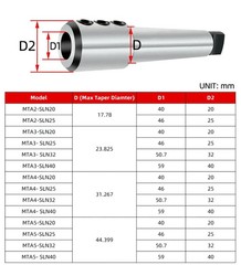 MT2 MT3 MT4 MT5 SLN20 SLN25 SLN32 SLN40 U Fast Drill Holder Side Lock CNC Tool