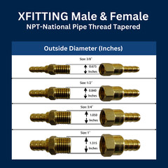 25 Pc XFITTING 1″ Pex B x 1″ Press Coupling