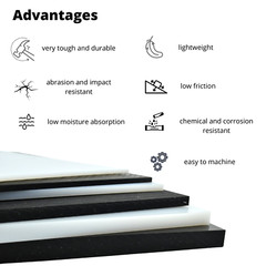 BuyPlastic Repro Black UHMW Polyethylene Plastic Sheet 1/2″ x 12″ x 48″