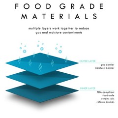 Many Different Sizes for 100 Flat Clear/Silver Metallized Foil Resealable Bags