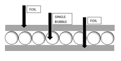 REFLECTIX 24 in. x 50 ft. Double Reflective Insulation Radiant Barrier (SECONDS)