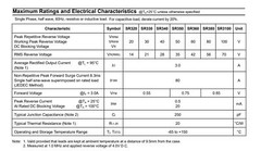 50pcs 5types Schottky Diodespackage Includingsr3100 Sr3200 Sr560 Sr5100 Sr5200.