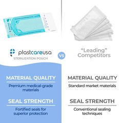 1,000 2.25″ x 4″ Self-Sealing Sterilization Pouches for Autoclave (5 Boxes)