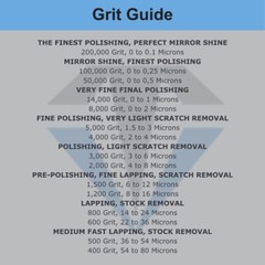 Diamond Polishing Paste 100,000 Grit 0-0.2 Micron (M) 25% Concentration, 5 grams