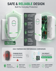Electricity Saving Box 4 Pack, Outlet Device, Electrical Power Accessory for Hom