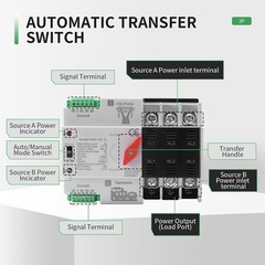 100Amp AC110V Automatic/Manual Transfer Switch 3P 50/60Hz, 3POLE 100A Mini AT…