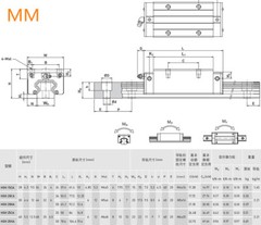 2PCS HGR15/HGR20/25 15mm 20mm Linear Rail Guide+4PCS HGH15CA / HGH20CA Block CNC