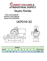 (2) UCP210-32 Solid Base Pillow Block Bearing 2″ Bore Self Aligning 2 Bolt