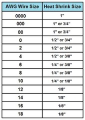 (1 FOOT) 1/4″ White Heat Shrink Tube 3:1 Dual Wall Adhesive Glue Marine 6.4mm ID