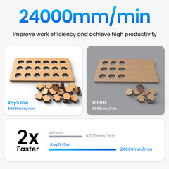 LONGER RAY5 10W Laser Etching Cutter, 400x400mm Work Area, Air Pump Port