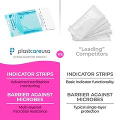 2.25″ x 2.75″ Self-Sealing Sterilization Pouches for Autoclave (1 Box of 200)
