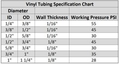 3/4″ ID x 1″ OD x 100 ft – Crystal Clear Flexible PVC Vinyl Tubing – BPA Free