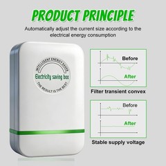 Electricity Saving Box-Intelligent Energy Saver Plug in Saving Device for Home,