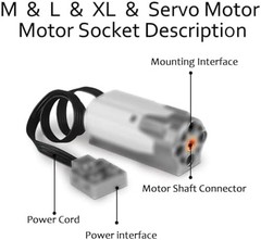 UNCLE BRICK 9 in 1 Motor Power Function Set,Equipped with Powerful High-Torqu…