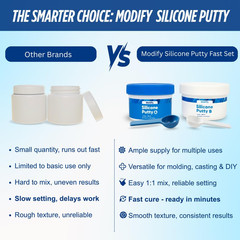 Silicone Putty Fast Set, (250Ml Part a + 250Ml Part B) | 40-Second Work Time | 2