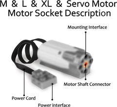 UNCLE BRICK 9 in 1 Motor Power Function Set,Equipped with Powerful High-Torqu…