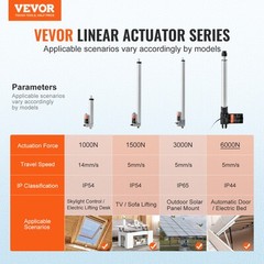 VEVOR Linear Actuator 12V 12In Heavy Duty 1320lbs/6000N 0.19″/s IP44 Protection