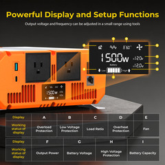 1500W Peak 3000W off-grid system for water pump LCD and Pure Sine Wave Inverter