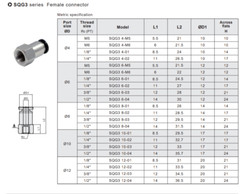CHELIC SQG3 802 Ø08-1/4″ BSPT Female push to connector Fitting (10 PCS PER BAG)