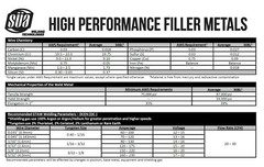 ER308L – TIG Stainless Steel Welding Rod – 36″ – All Sizes – (Pack: 1 or 2 Lb)