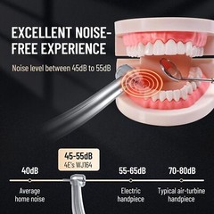 1-10 eLabPal Dental (LED E-generator) High Speed Handpiece 4 Hole for NSK Style
