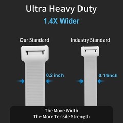 18 Inch Zip Ties Double Sided Toothed,75 LBS Tensile Strength Heavy Duty Cabl…