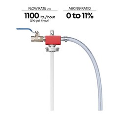 Groz Coolant Mixer 290 GPH – 0–11% Ratio, Auto Shut-Off