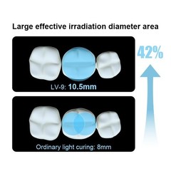 Dental Led Curing Light Device Lámparas De Fotocurado Dental Product Curing Lamp