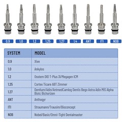 Dental Universal Implant Prosthetic Kit Torque Wrench Screw Drivers Remover 16pc