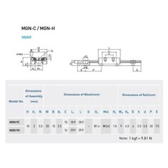1/2/4PCS MGN12H MGN9H Miniature Linear Slide Rail Guide 150-1500mm+Block CNC