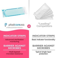 3.5″ x 10″ Self-Sealing Sterilization Pouches for Autoclave (1 Box of 200)