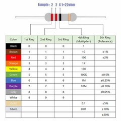 10 Pack~100PACK 1K Ohm Ω 5% Tolerance 1/2W 0.5 Watt Carbon Film Resistor